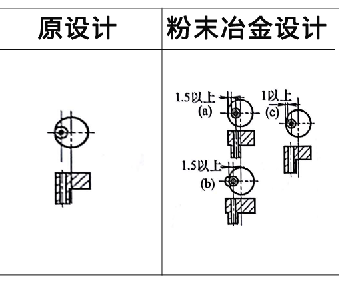 粉末冶金零件設(shè)計案例5 粉末冶金零件設(shè)計案例5